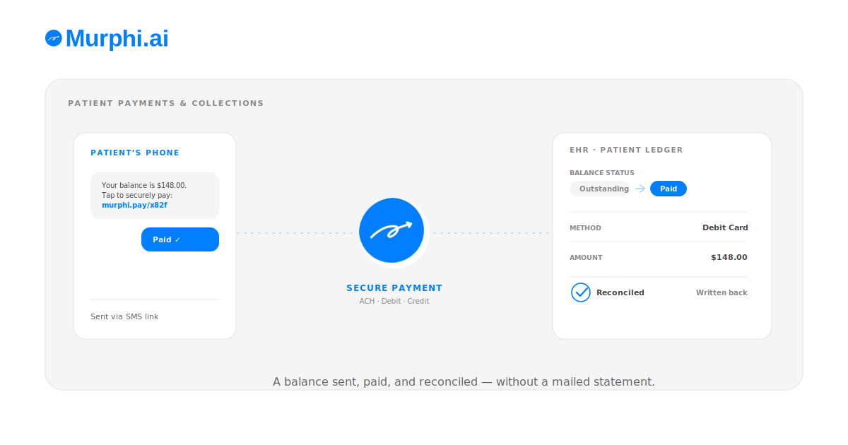 Text-to-Pay for Home Health: How It Works and Why Patients Prefer It